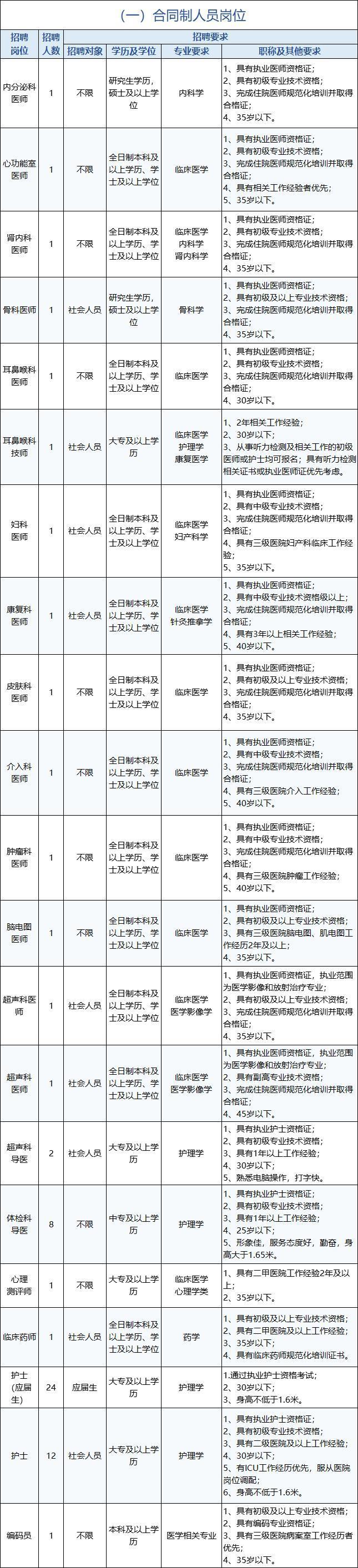 (免费招人的平台)(免费招人的平台大龄工)