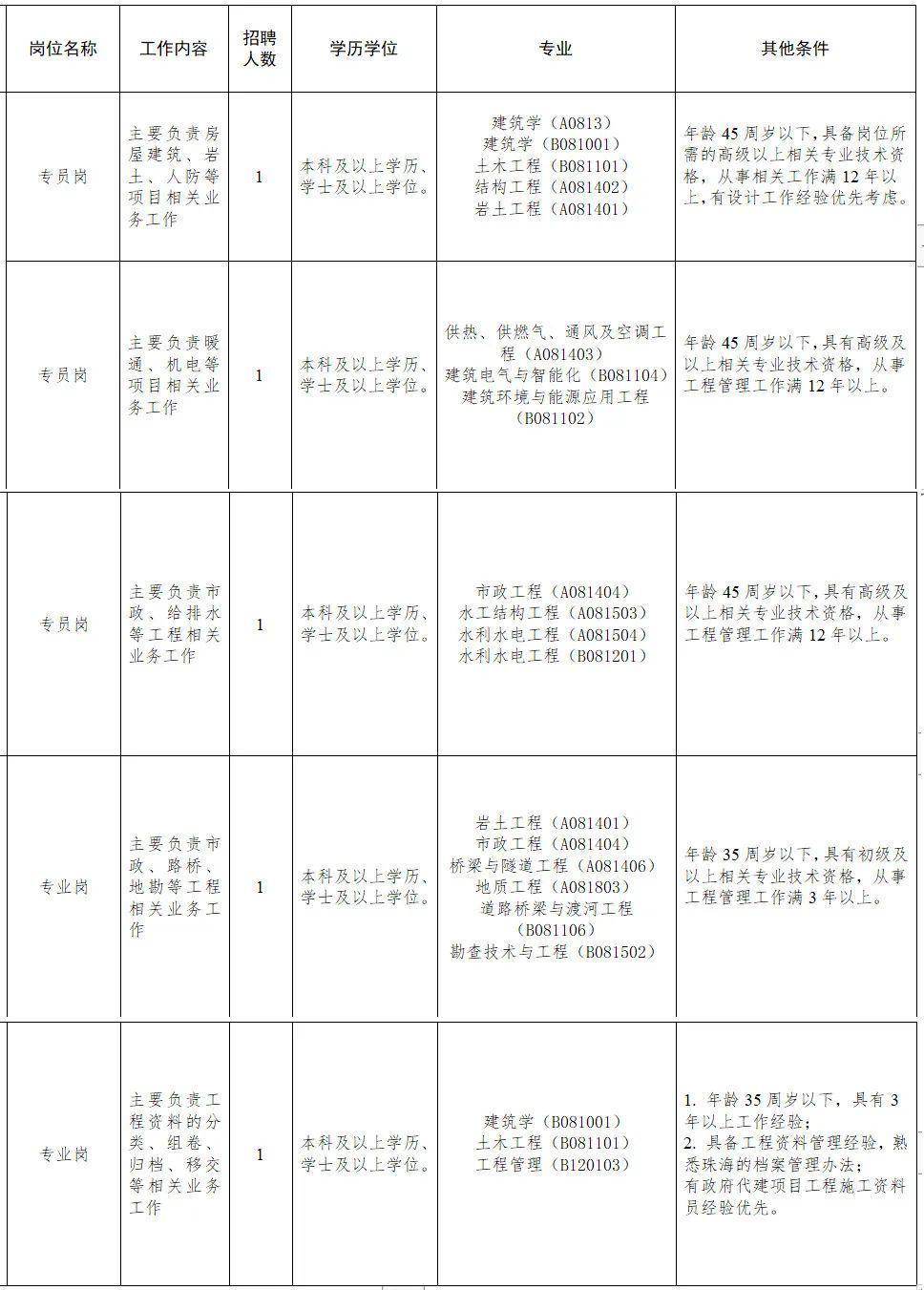 (免费招人的平台)(免费招人的平台大龄工)