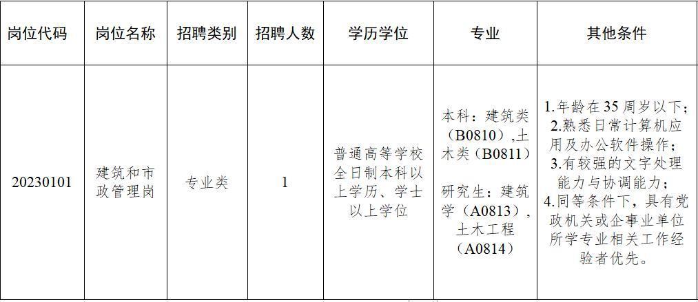 (免费招人的平台)(免费招人的平台大龄工)