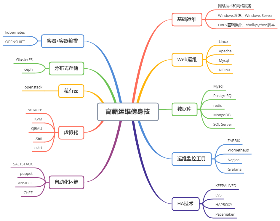 (35岁学什么技术比较有前途)(35岁了学什么技术)