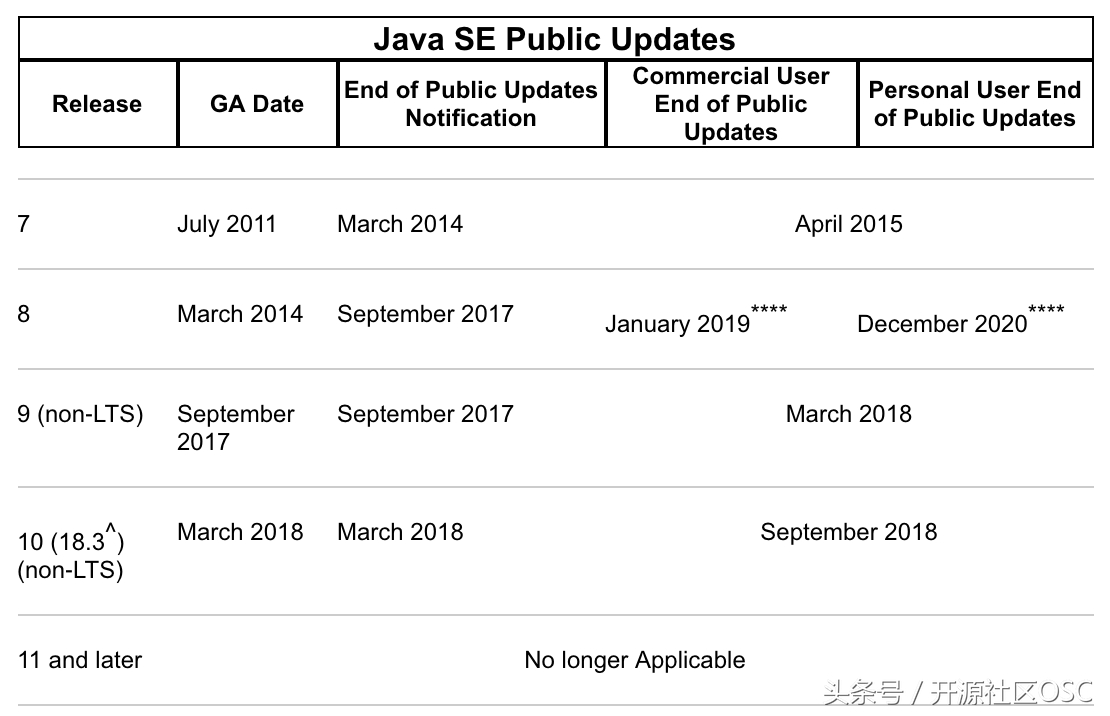 (java有免费版的吗)(java是免费软件吗?)