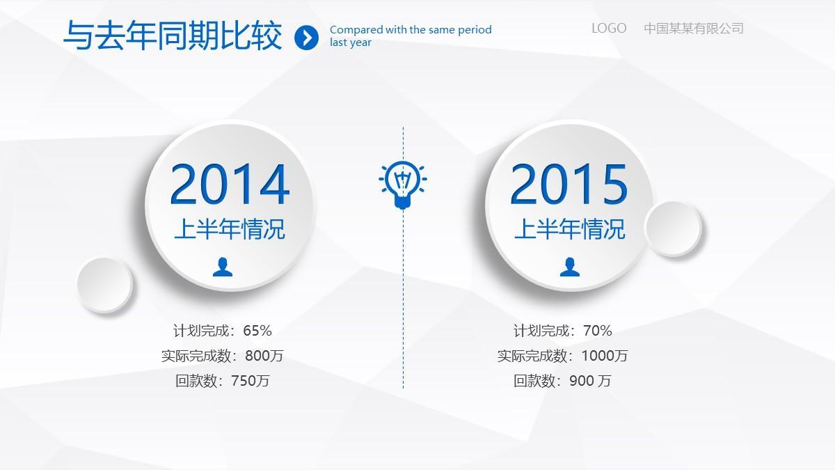 (汇报ppt)(汇报ppt的开头说话技巧)