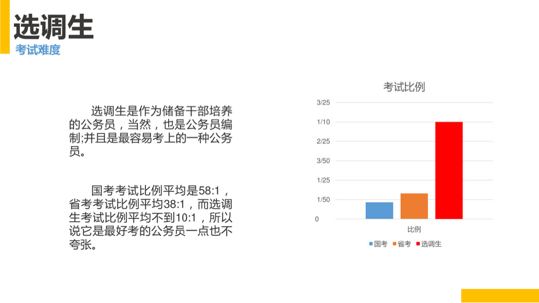 (ppt学习全套免费课程)(ppt免费教学网站)