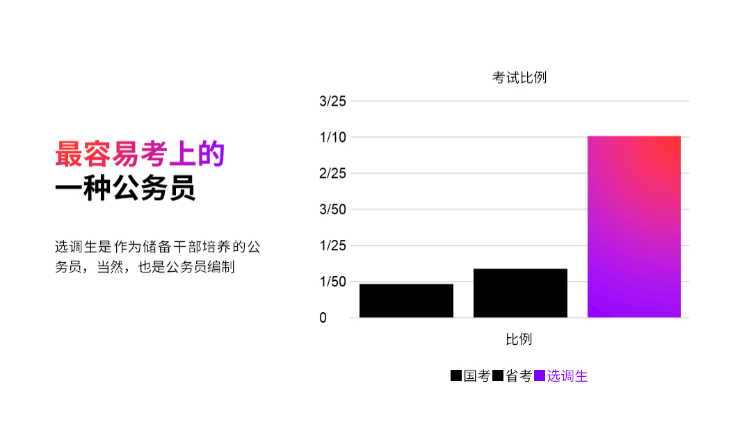 (ppt学习全套免费课程)(ppt免费教学网站)