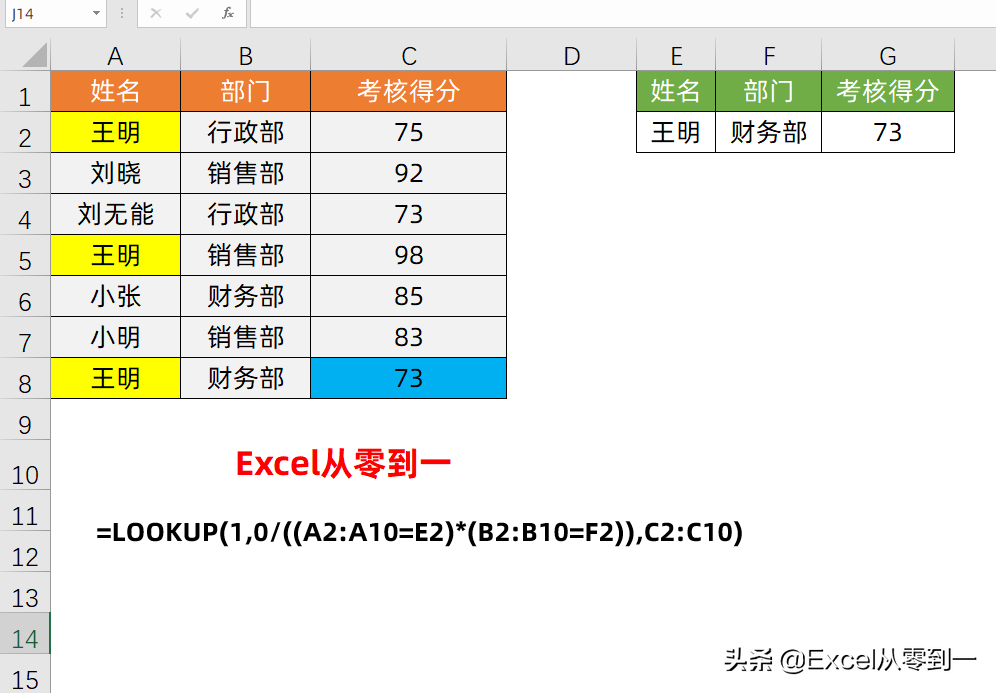 (文员必备100个表格)(文员必备100个表格图片)