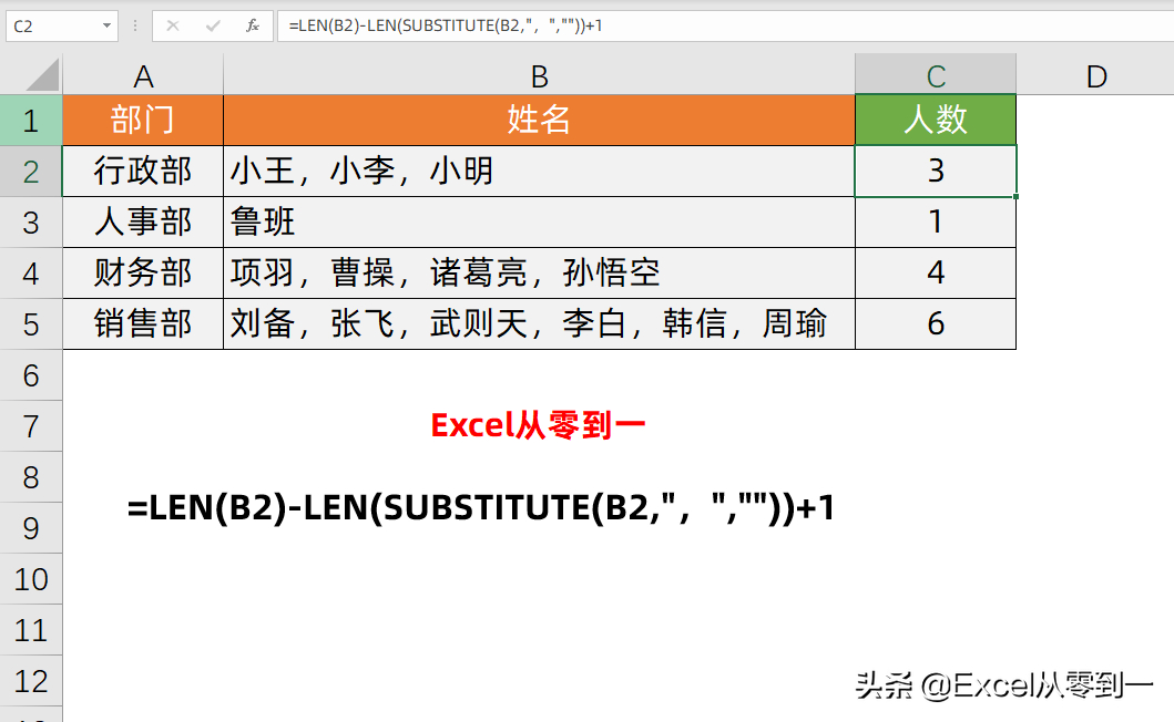 (文员必备100个表格)(文员必备100个表格图片)