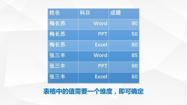 (excel是做什么的)(excel做库存管理)