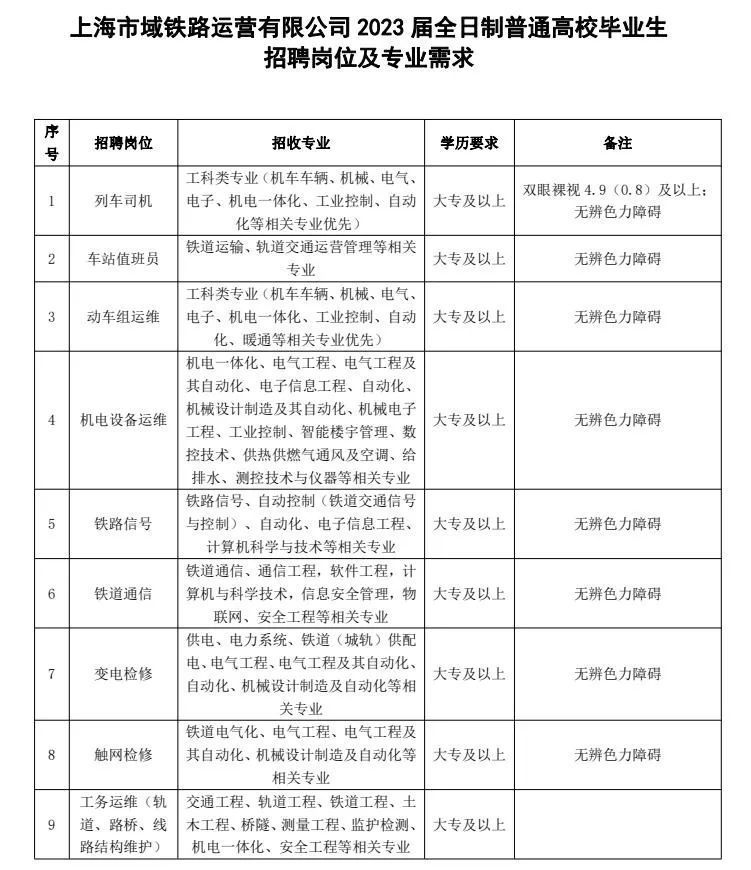 (2023铁路招聘正式工)(铁路职工即将大面积下岗)