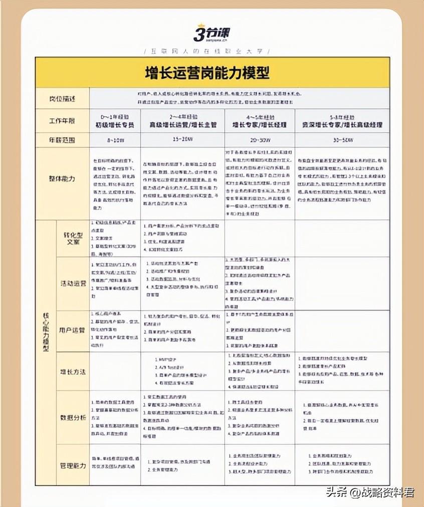 (自学ppt有前途吗)(学ppt有前途吗)