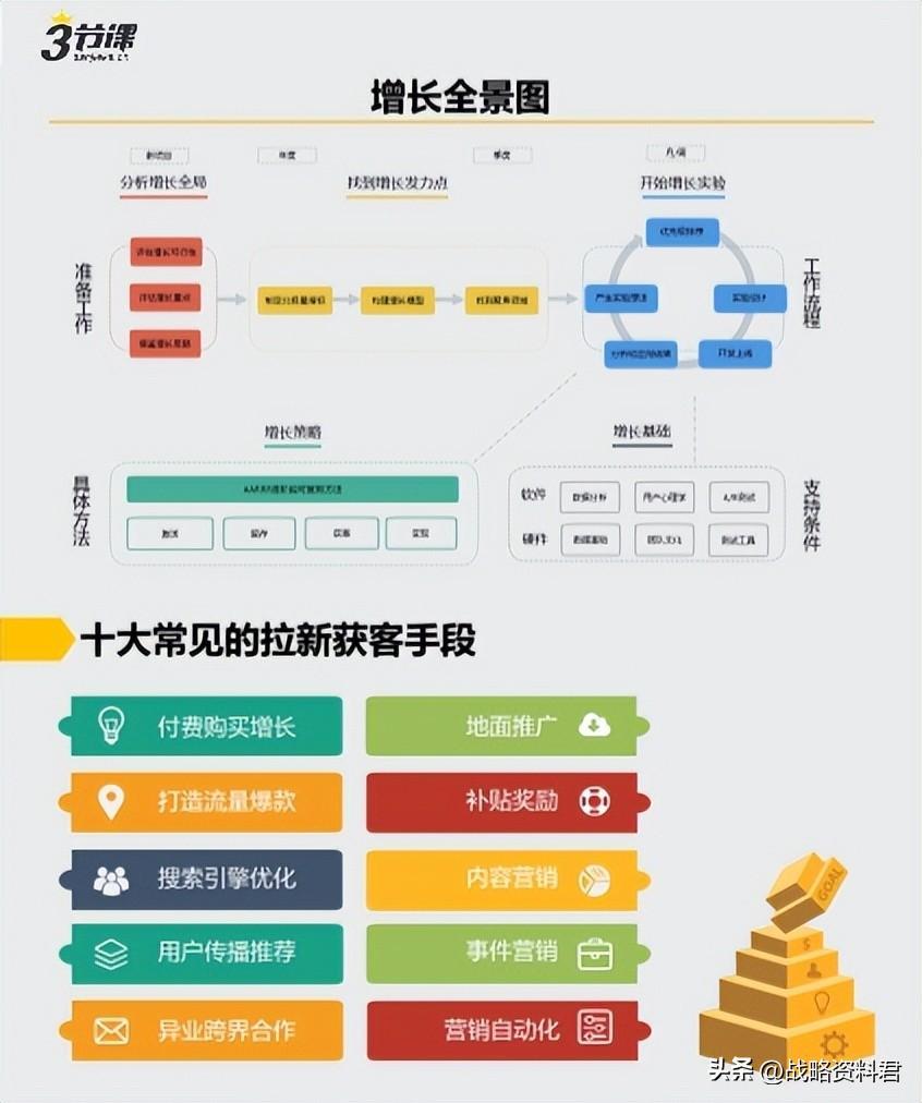 (自学ppt有前途吗)(学ppt有前途吗)