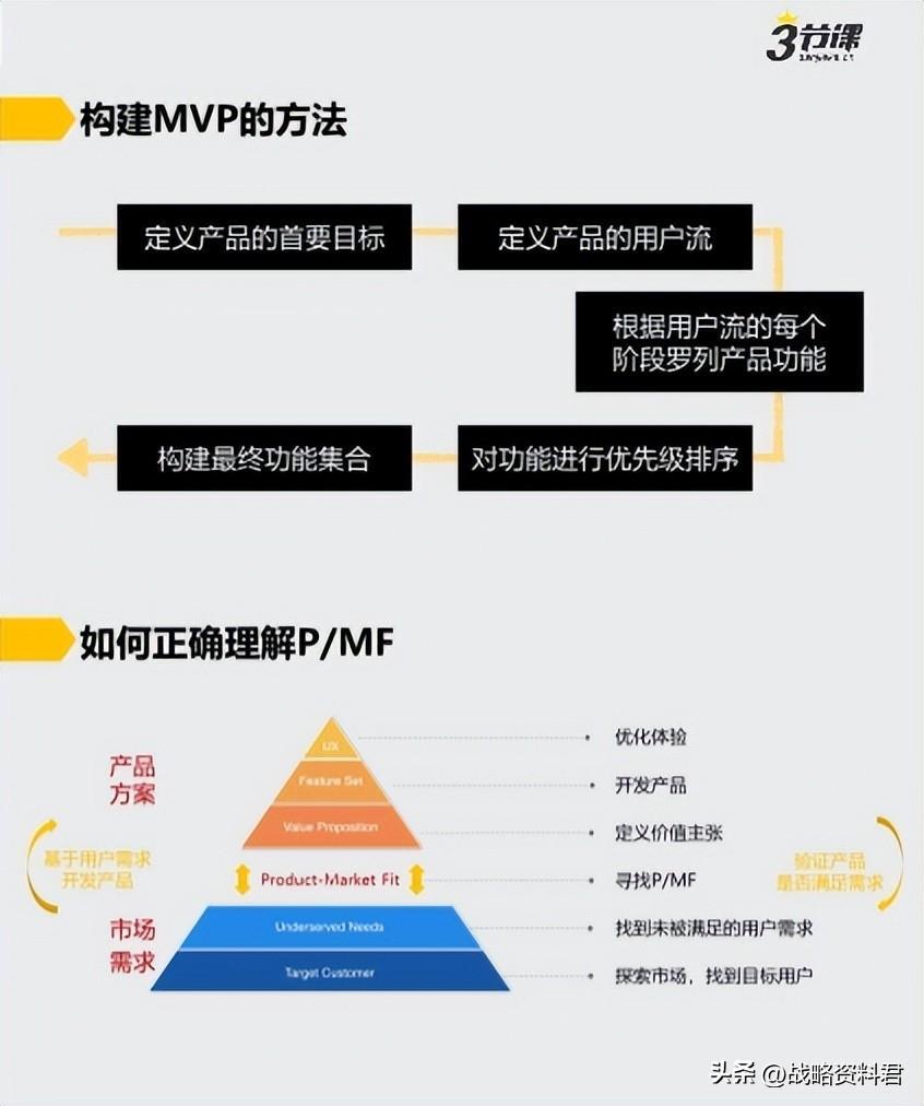 (自学ppt有前途吗)(学ppt有前途吗)