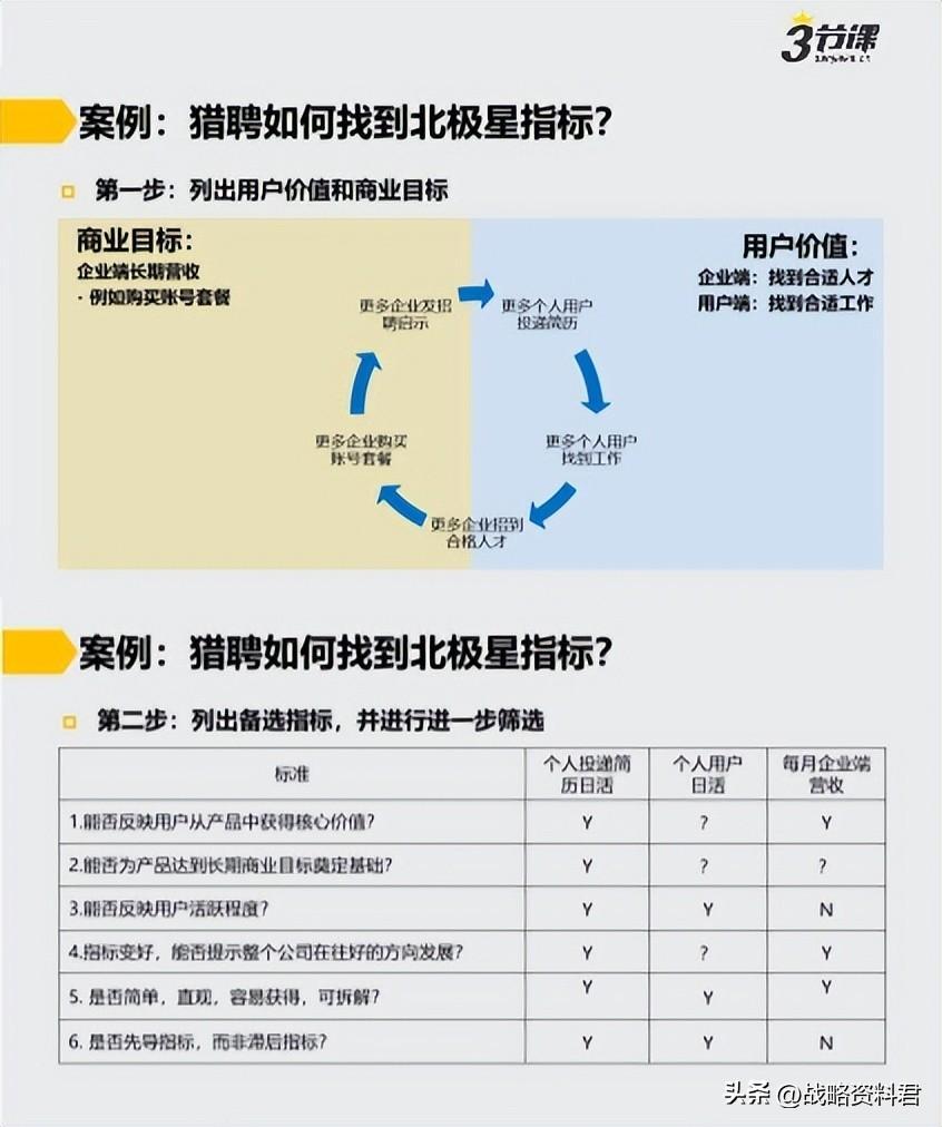 (自学ppt有前途吗)(学ppt有前途吗)