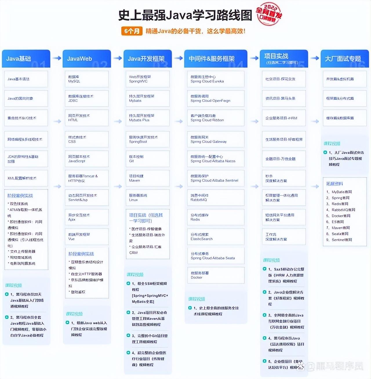 (软件编程入门自学)(软件编程入门自学资料)