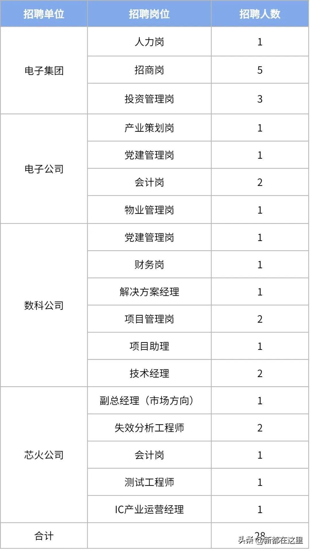 (前程无忧51job官网)(前程无忧51job官网电话)