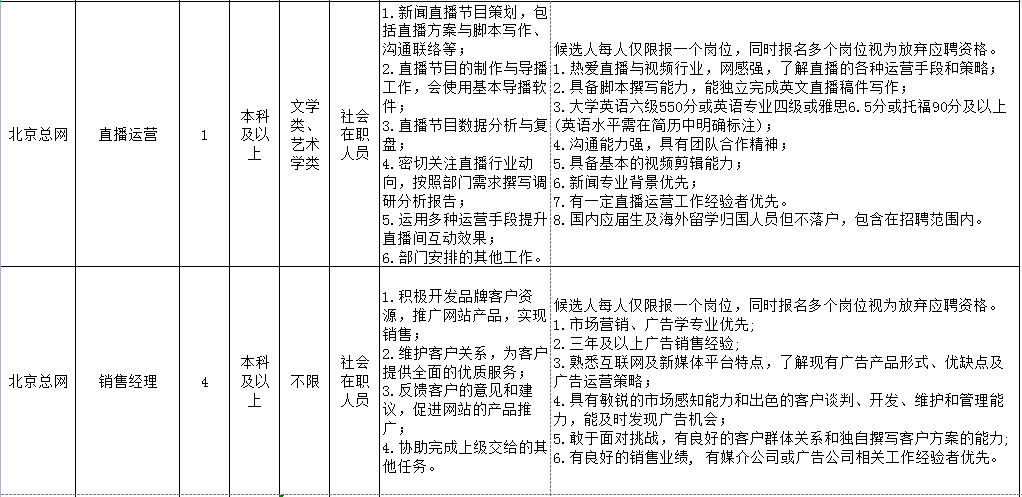 (招聘官网最新招聘)(招聘官网最新招聘洛阳)