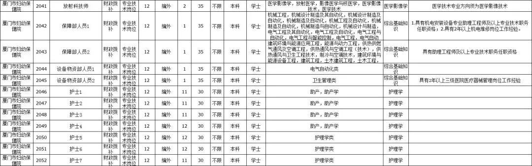 (图书管理员招聘要求)(书店一般都在哪里招聘)