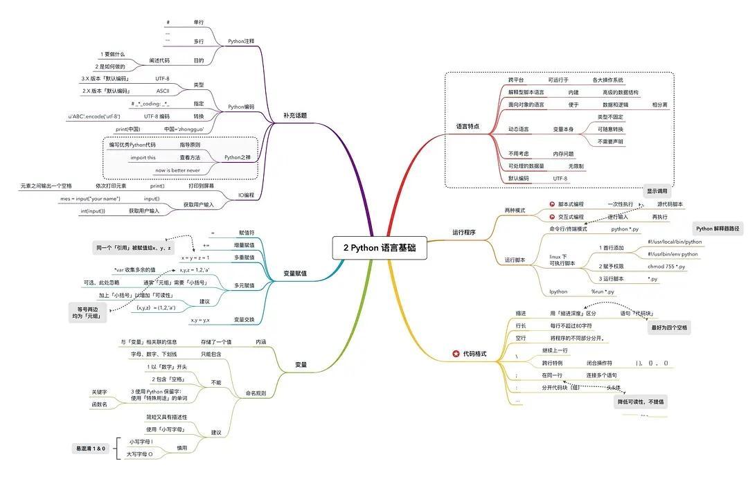 (自学python骗局)(自学python难吗)