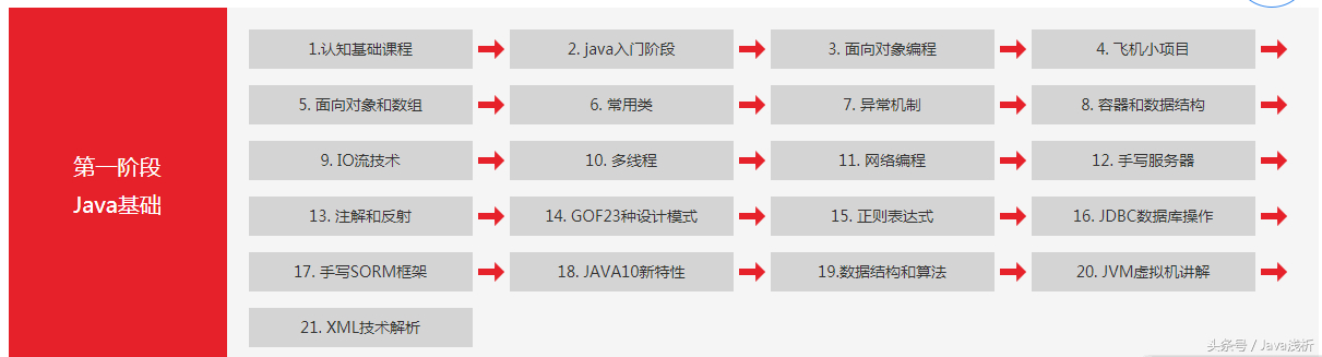 (python进销存管理系统)(python进销存开发实例)