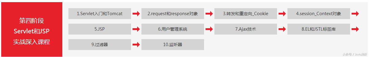 (python进销存管理系统)(python进销存开发实例)