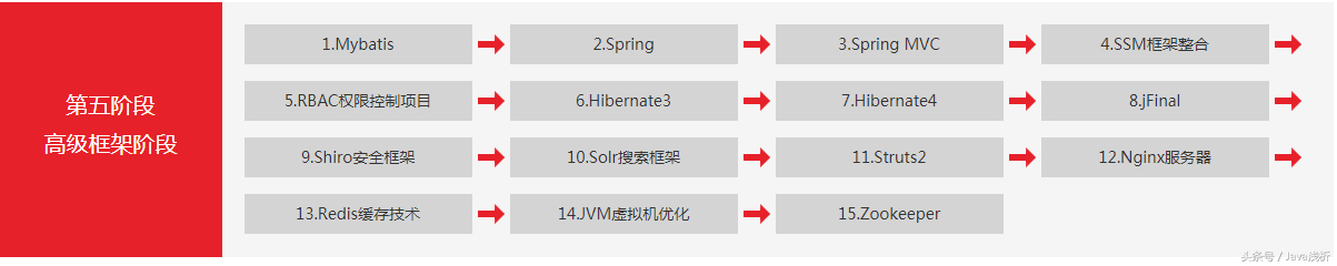 (python进销存管理系统)(python进销存开发实例)