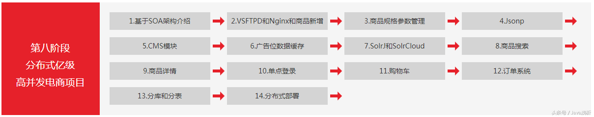 (python进销存管理系统)(python进销存开发实例)