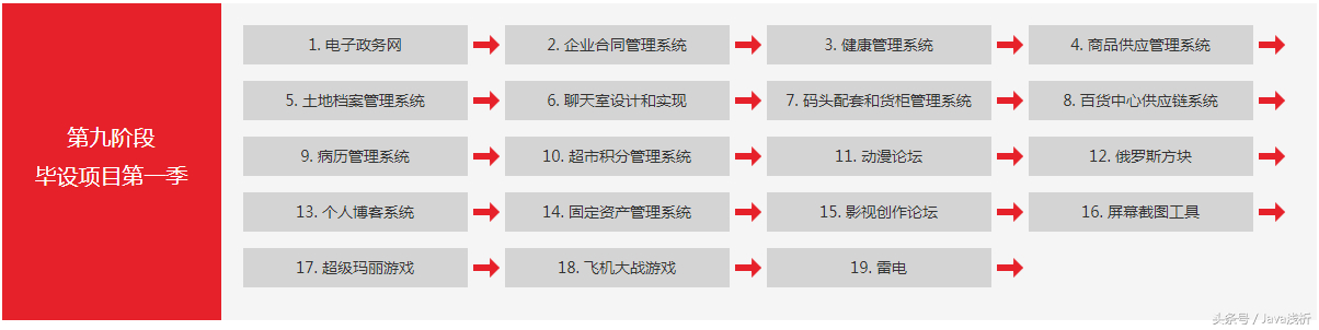 (python进销存管理系统)(python进销存开发实例)