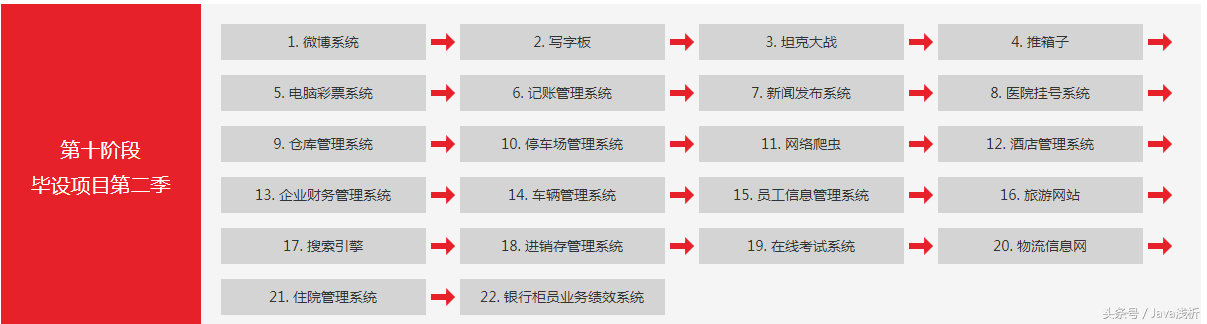 (python进销存管理系统)(python进销存开发实例)