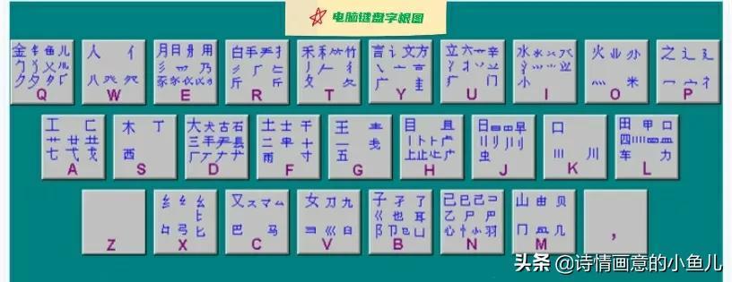 (电脑上26个键口诀)(电脑上26个键口诀表怎么打字)