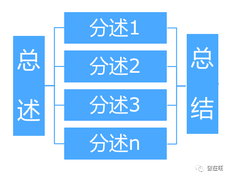 (产品对比ppt)(产品对比ppt模板)