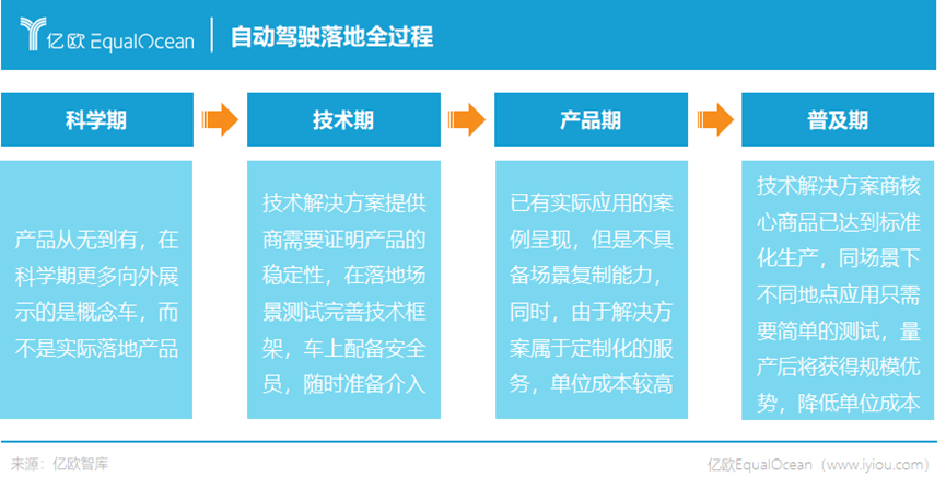 (go语言应用场景)(go语言使用趋势)