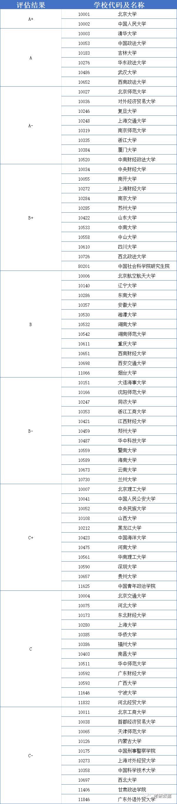 (学位排名从低到高)(中国学历学位排名从低到高)