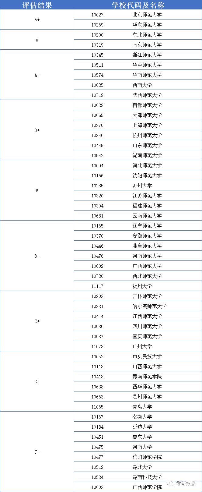 (学位排名从低到高)(中国学历学位排名从低到高)