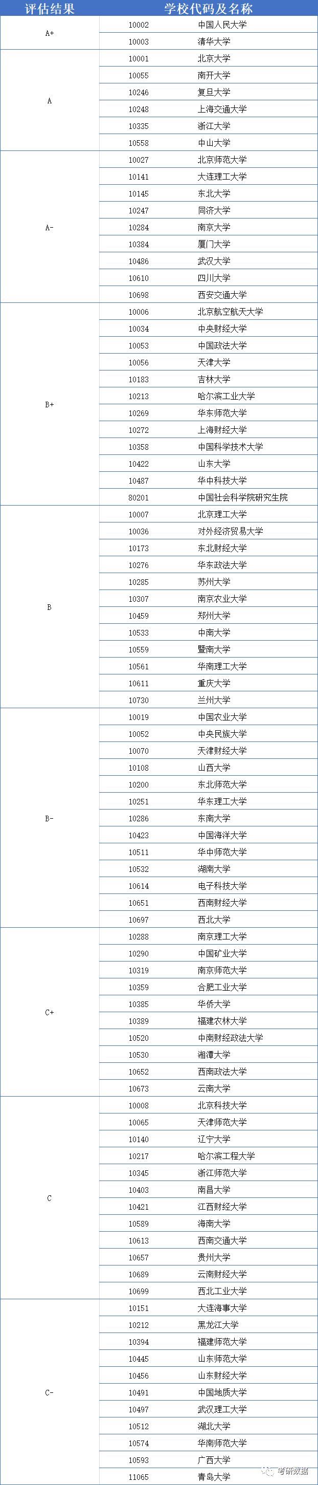 (学位排名从低到高)(中国学历学位排名从低到高)