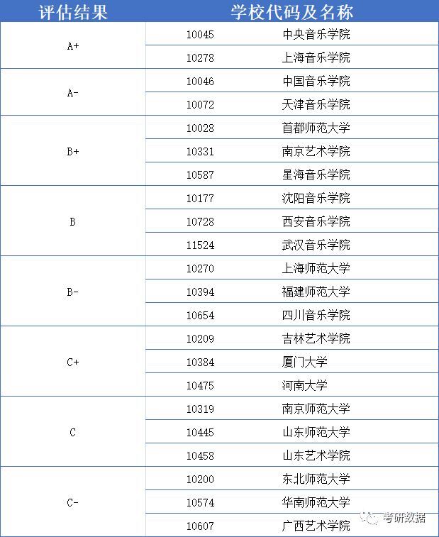 (学位排名从低到高)(中国学历学位排名从低到高)