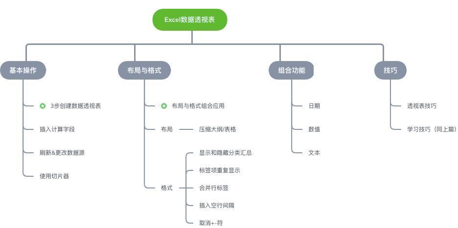 (excel什么意思)(EXCEL什么意思)