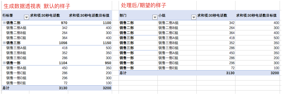 (excel什么意思)(EXCEL什么意思)