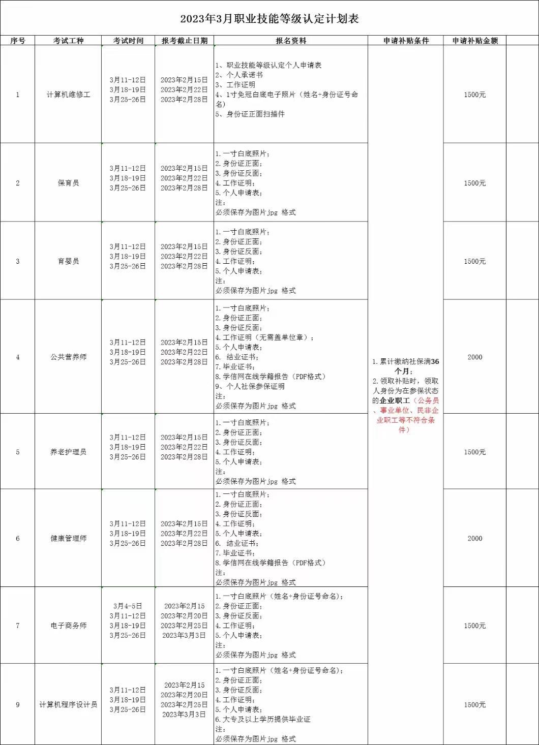 (考下来就能挣钱的证)(考下来能挣钱的证)