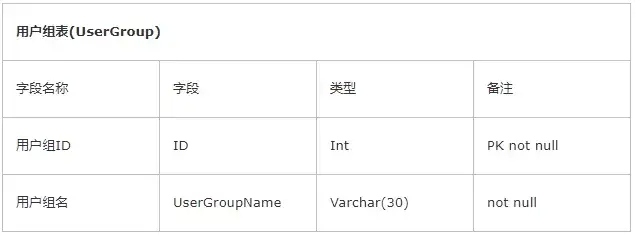 (java框架教程)(java框架基础知识)