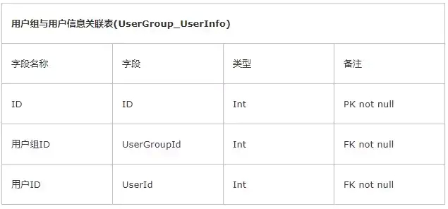 (java框架教程)(java框架基础知识)