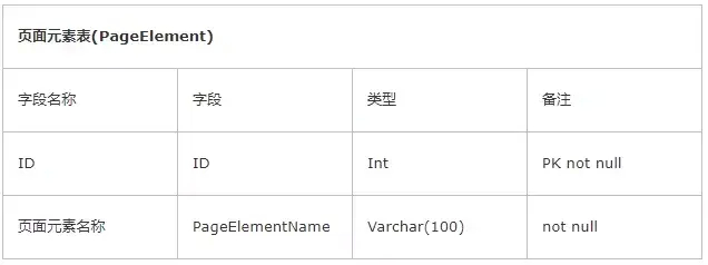 (java框架教程)(java框架基础知识)