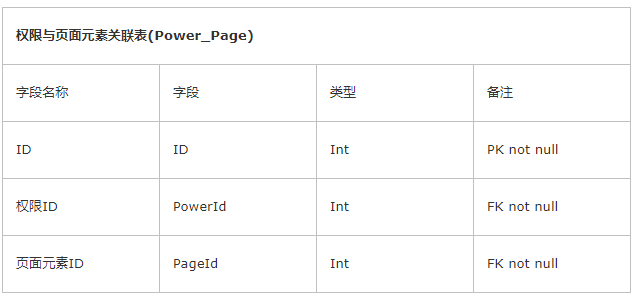 (java框架教程)(java框架基础知识)