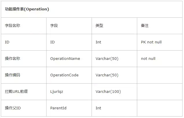 (java框架教程)(java框架基础知识)