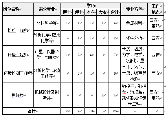 (智联招聘官网西安招聘信息)(智联招聘西安厨师招聘信息)