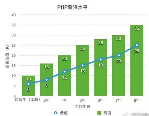 (php开发工程师干什么的)(php深圳开发工程师招聘)