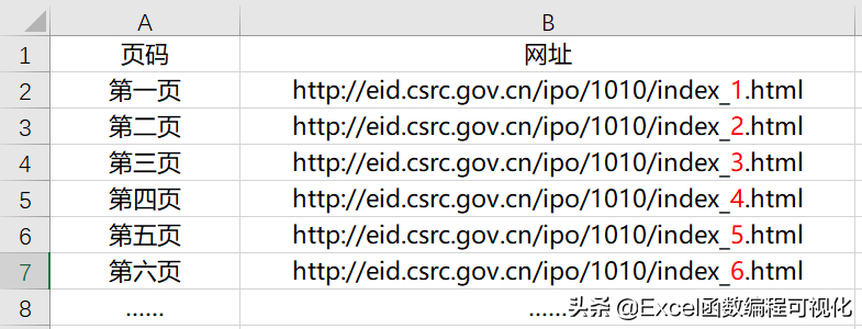 (python数据分析excel)(pythonexcel入门教程)