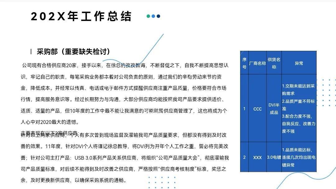 (优秀采购工作汇报ppt)(2020年采购部工作汇报ppt)