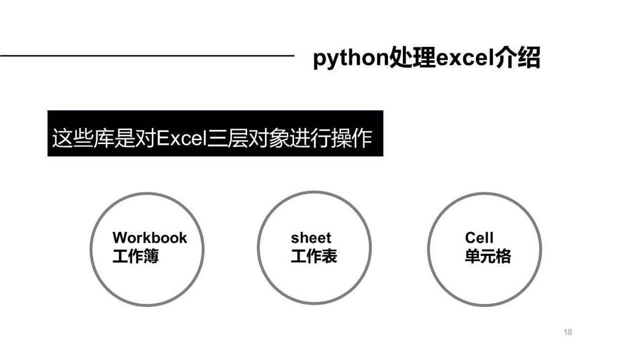 (python办公自动化案例)(python办公自动化案例能做什么)