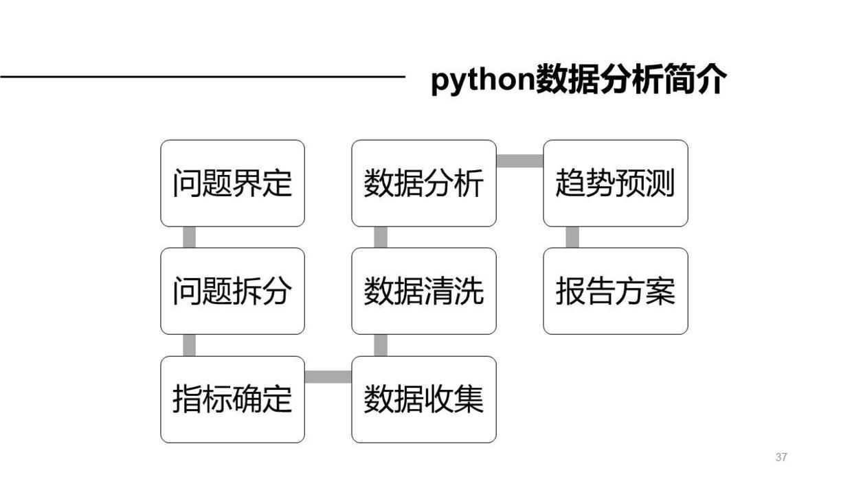 (python办公自动化案例)(python办公自动化案例能做什么)