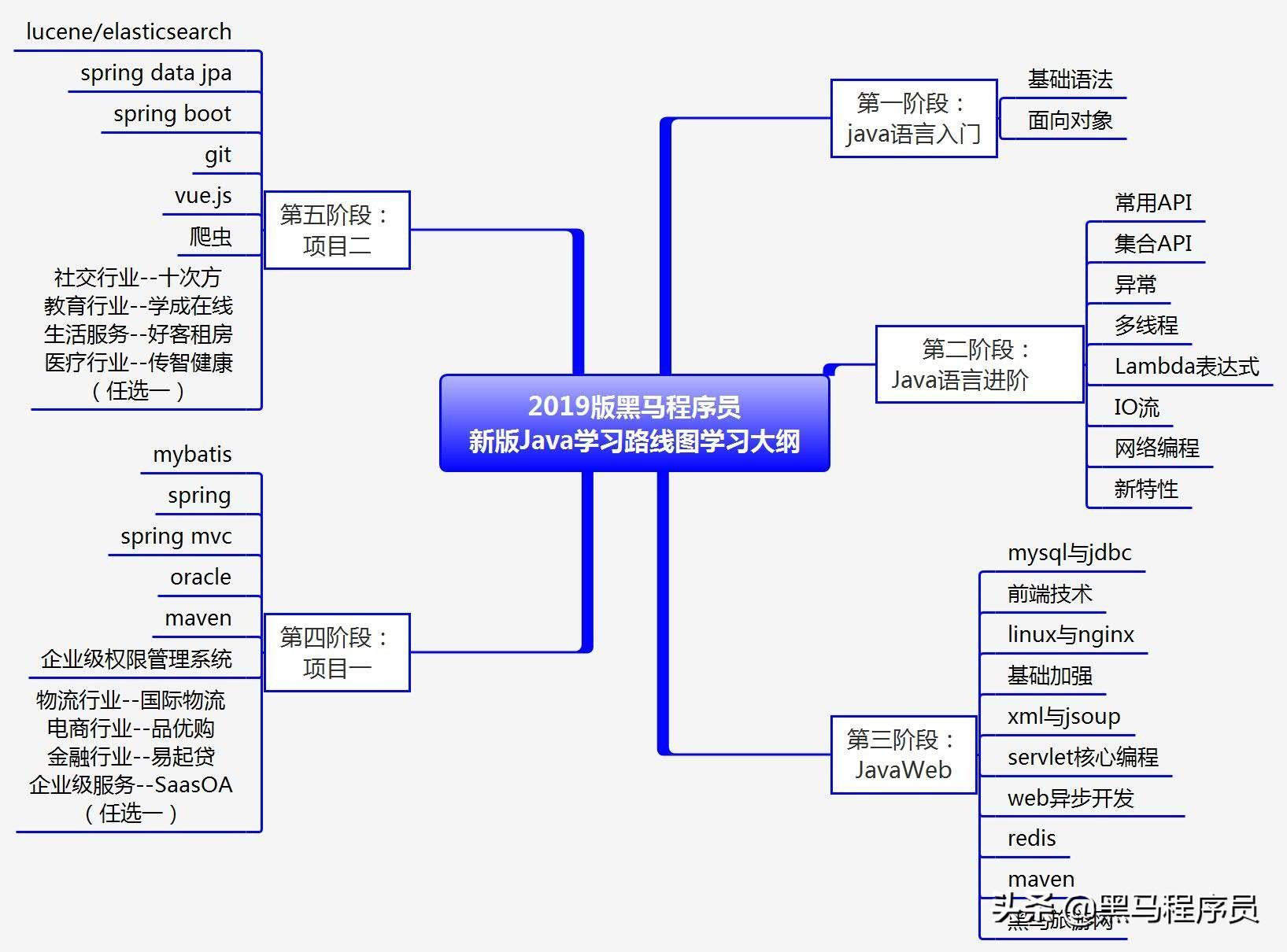 (java编程)(java编程自学教程)