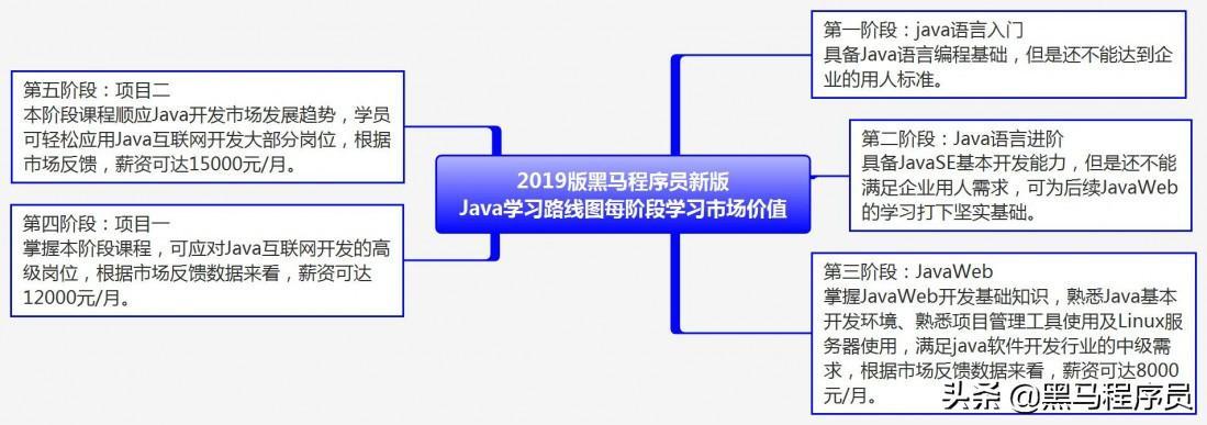 (java编程)(java编程自学教程)